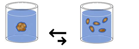 The Hydrophobic Effect: Thermodynamics