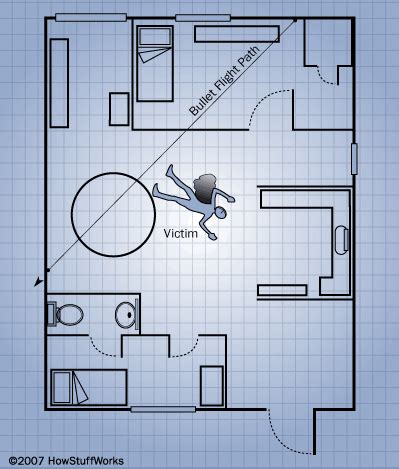 Crime Scene Sketch at PaintingValley.com | Explore collection of Crime ...