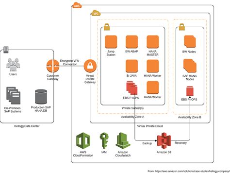 Deployment Architecture Diagram