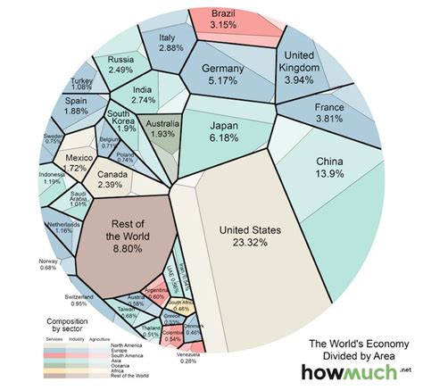 the world's economic map is shown in this graphic, which shows how many ...