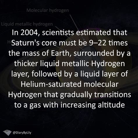 The Saturn facts 5