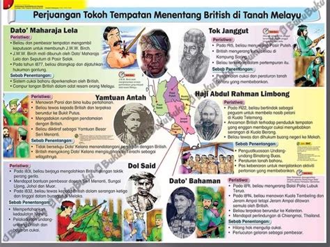 Tokoh Tokoh Perjuangan Kemerdekaan Malaysia Nicholas Glover