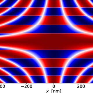 Supercurrent Distribution Across The Junction Without The Tip Obtained