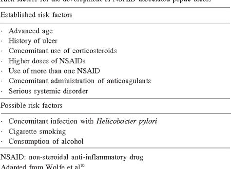 Figure From New Cyclooxygenase Inhibitors Semantic Scholar