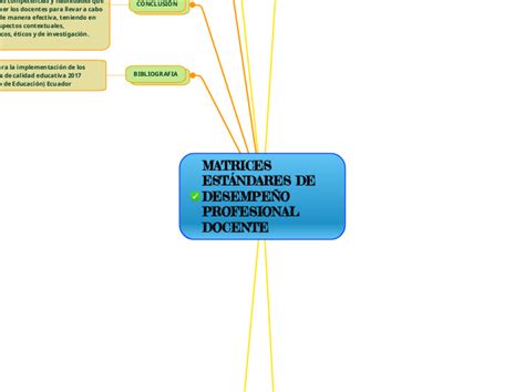 Matrices Est Ndares De Desempe O Profes Adimen Mapa