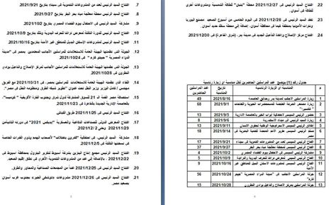 اهتمام إعلامي عالمي واسع بالمشروعات القومية في مصر والعامة