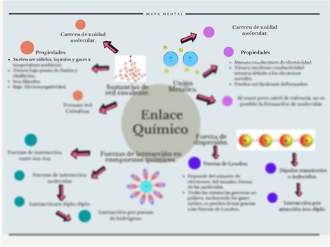 Solution Enlace Quimico Mapa Mental Studypool The Best Porn Website