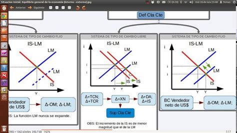 Tasa De Cambio Fija Y Flexible Qué es el tipo de cambio flexible