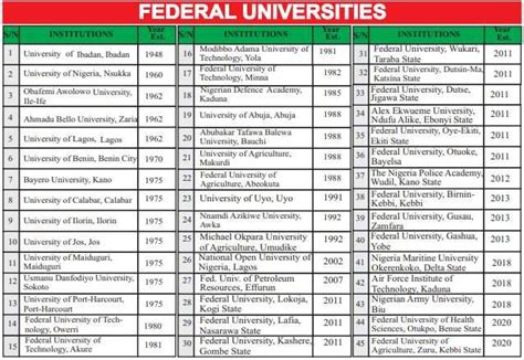 Nuc Releases Full List Of Approved Federal State Private