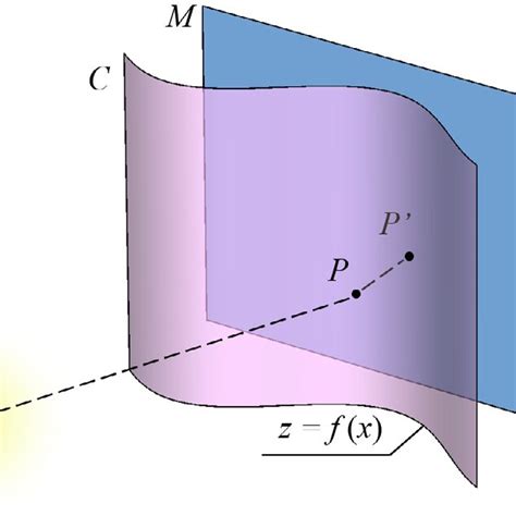 Conformal Surface Phase Compensation Principle Schematic Download