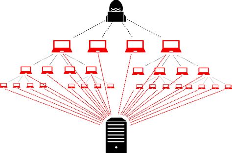 What are DDoS attacks? - Rugged Tooling