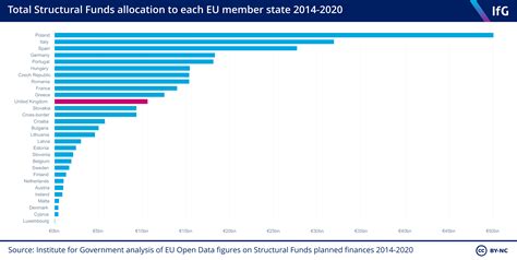 European Structural Funds The UK Shared Prosperity Fund Institute