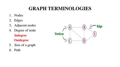 Solution Data Structures Graphs Studypool