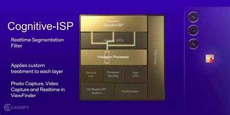 Snapdragon 8 Gen 2 Vs Tensor G2 Benchmark And Performance Cashify Mobile Phones Blog