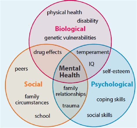 Figure 2 From Understanding Holistic Nursing Practice Semantic Scholar