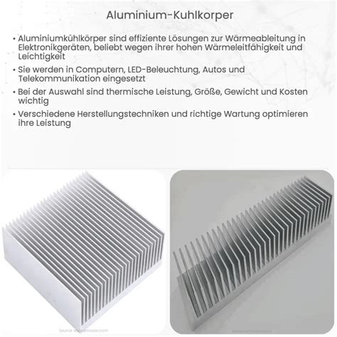 Aluminium Kühlkörper Wie es funktioniert Anwendung Vorteile