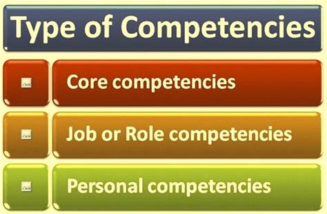 Competencies And Development Of Competency Framework For Organization