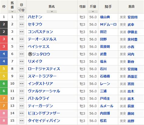 ユニコーンステークス2022｜最終予想｜6月19日日東京11r｜印5点勝負！レジェンド・武豊騎手が認めたジュタロウ世界進出なるか！？本命は