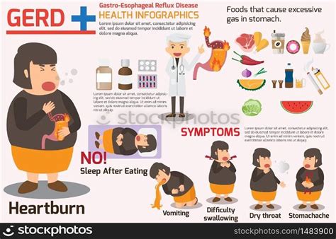 Gastro-Esophageal Reflux Disease (GERD) infographics. symptoms and prevention for gerd, health ...