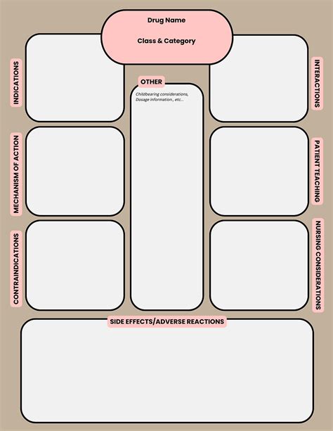 Drug Study Template