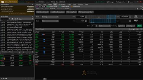 Thinkorswim Review How Does This Trading Platform Stack Up