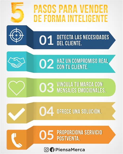 5 Pasos Para Vender De Forma Inteligente Marketing Empresas Mercadeo