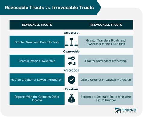 Can A Revocable Trust Have A Tax Id Number Templates Sample Printables