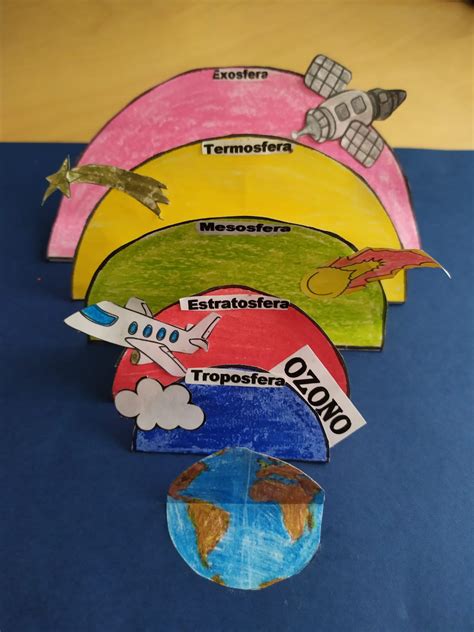 Involucrado Gaseoso Presunto Maqueta De Las Capas De La Atmosfera Terrestre Chicle Algebraico