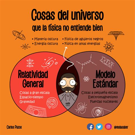 Física Cuántica Mola Saber