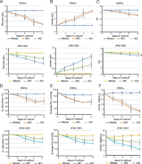 Suspension Culture On Microcarriers And As Aggregates Enables Expansion