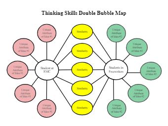 Double Bubble Map Printable