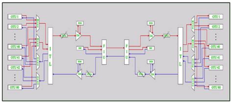 Electronics Free Full Text A Design Fiber Performance Monitoring