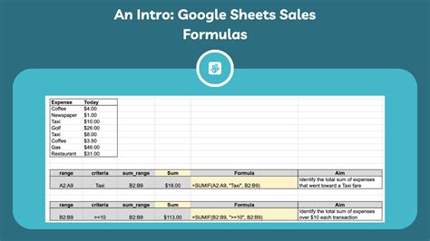 An Introduction to Google Sheets Sales Formulas | Teamgate Blog