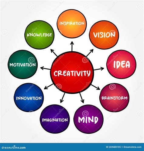 Creativity Mind Map Process, Business Concept for Presentations and ...