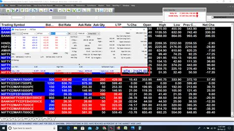 Rs Profit In Nifty Saga Contra Trading