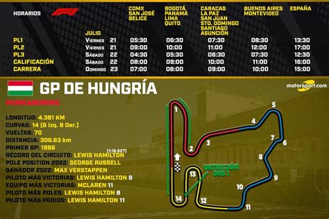 Horarios para el GP de Hungría F1 2023