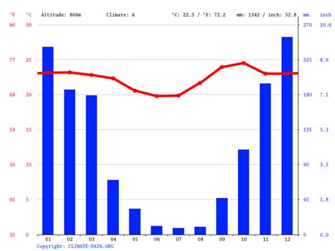 Uberlandia Temperatura - Clima de Uberlândia: tempo em Uberlândia e temperatura por mês