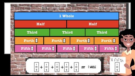 Free Interactive Fraction Wall