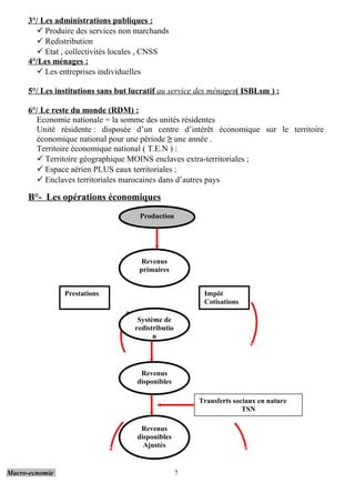 Cours Macroeconomie Pdf