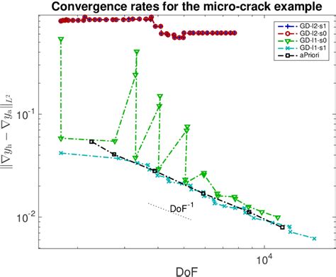 Figure 1 From University Of Dundee A Posteriori Error Estimate And