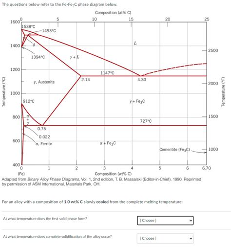 Solved The Questions Below Refer To The Fe Fe3C Phase Chegg