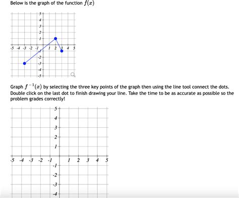 Solved Below Is The Graph Of The Function F X 5 4 3 2 1 5