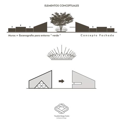 Proyecto Pva Estudio Conceptual Proceso Del Dise O Dise O