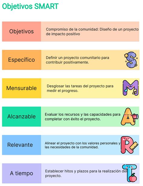 Ejemplos De Objetivos De Calidad Medibles