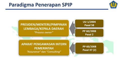 Penerapan Sistem Pengendalian Intern Pemerintah Spip Pada Kanwil Djpb