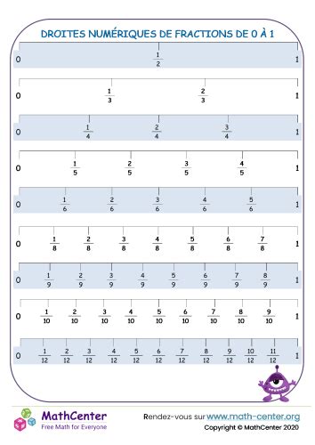 Ce Pages D Apprentissage Droite Num Rique Avec Fractions Math Center