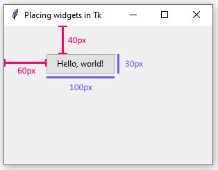 Placing Widgets In Tk Tkinter Python Assets