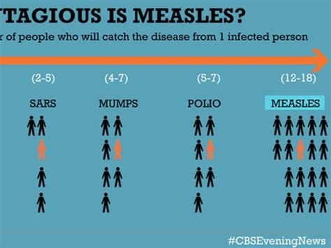 Doctor Explains Why He Lets Kids Avoid Measles Vaccine