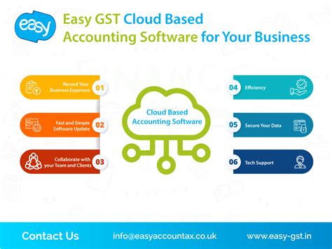 Easy GST Cloud Based Accounting Software For Your Business