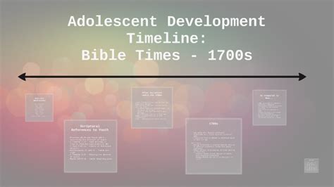 Adolescent Development Timeline By Annette Carr